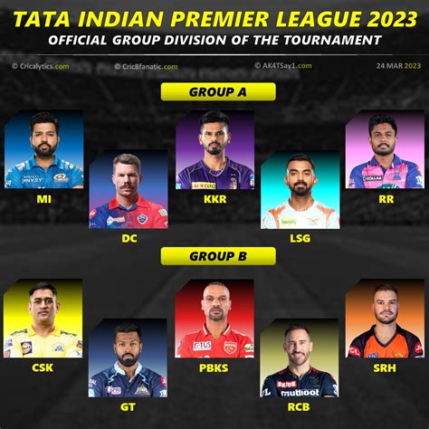 10cric 2023 ipl|IPL 2023 Format and New Rules .